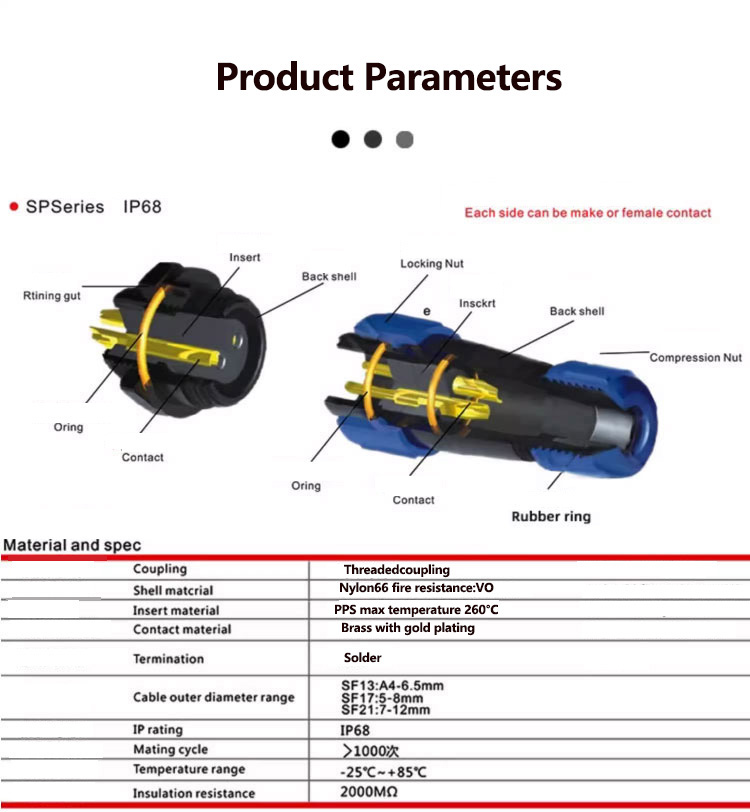 Circular Connectors