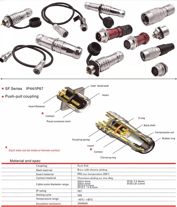 Circular Connector