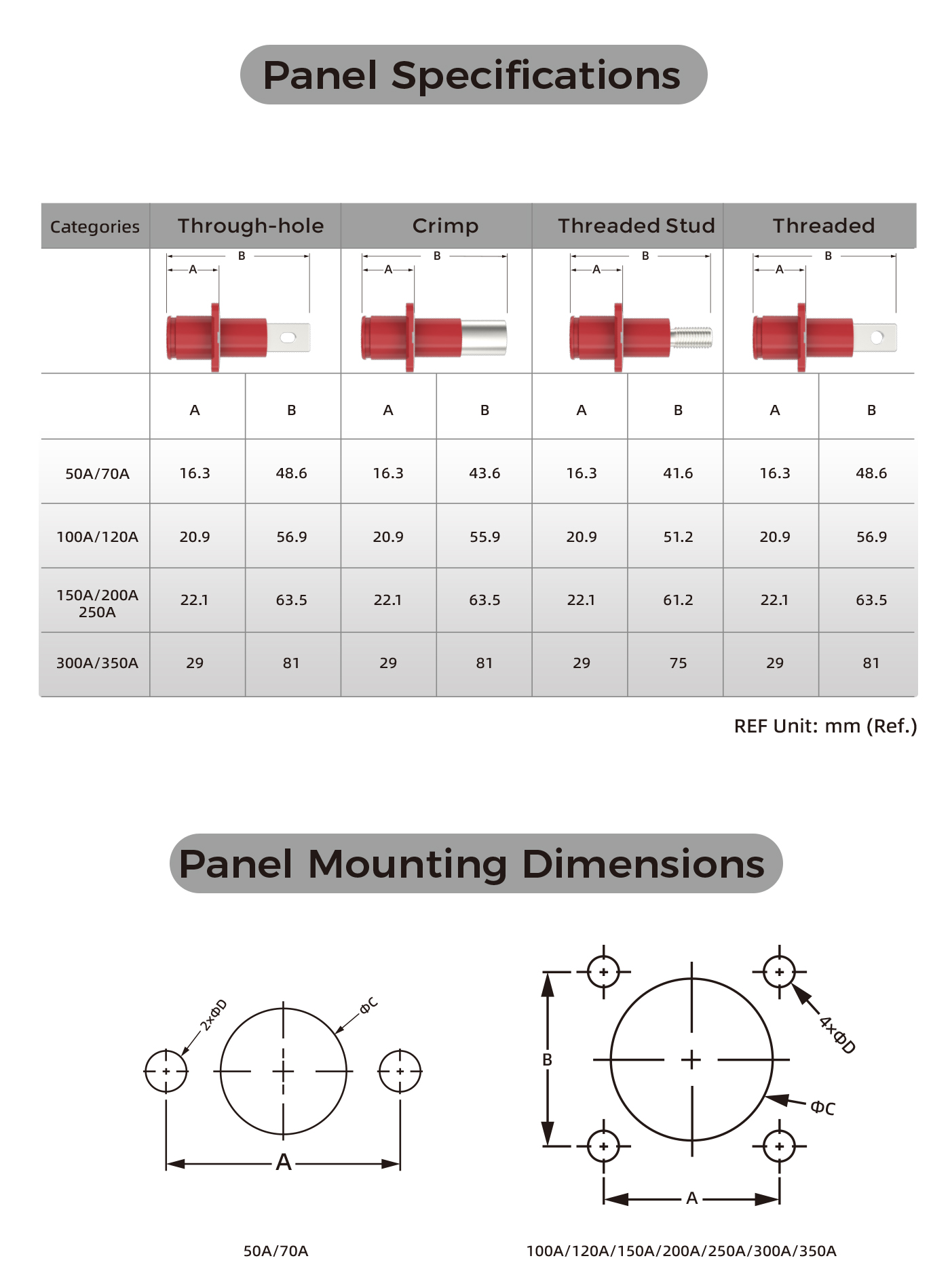 Energy Storage Plug Connectors