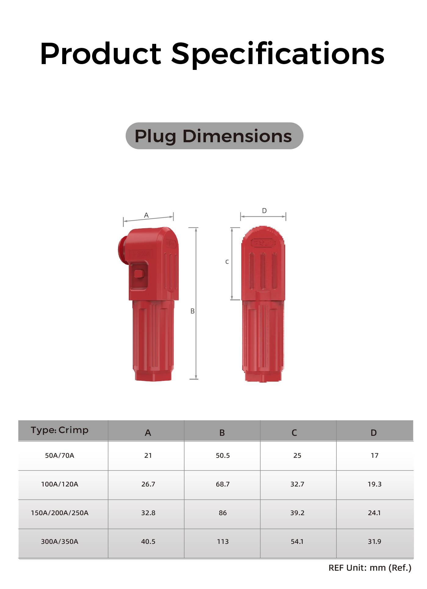 high current energy storage connector